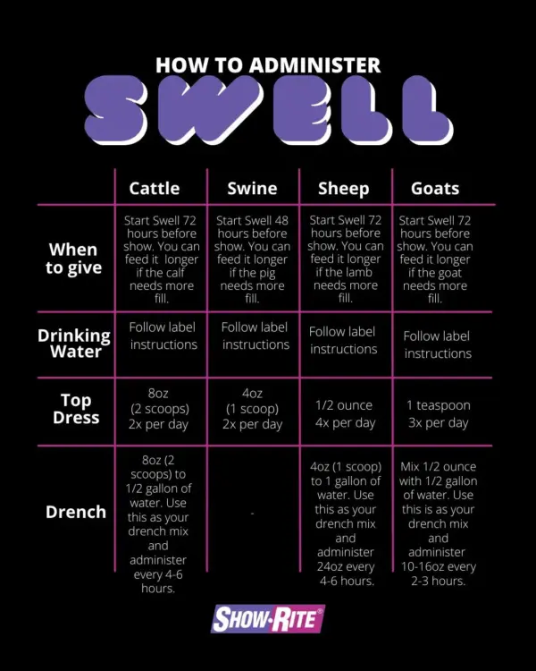 Swell 5lb by show-rite
