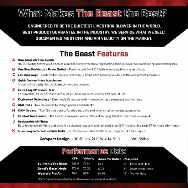 The beast blower